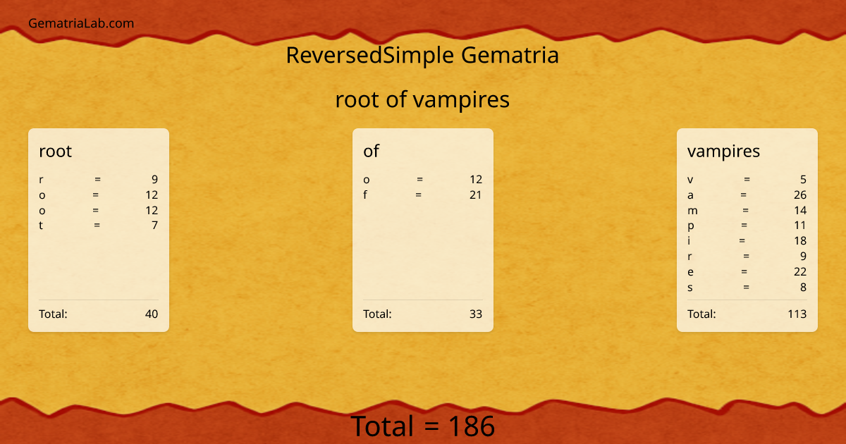 root of vampires in reversedSimple Gematria